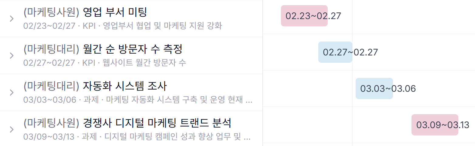 업무 계획 관리