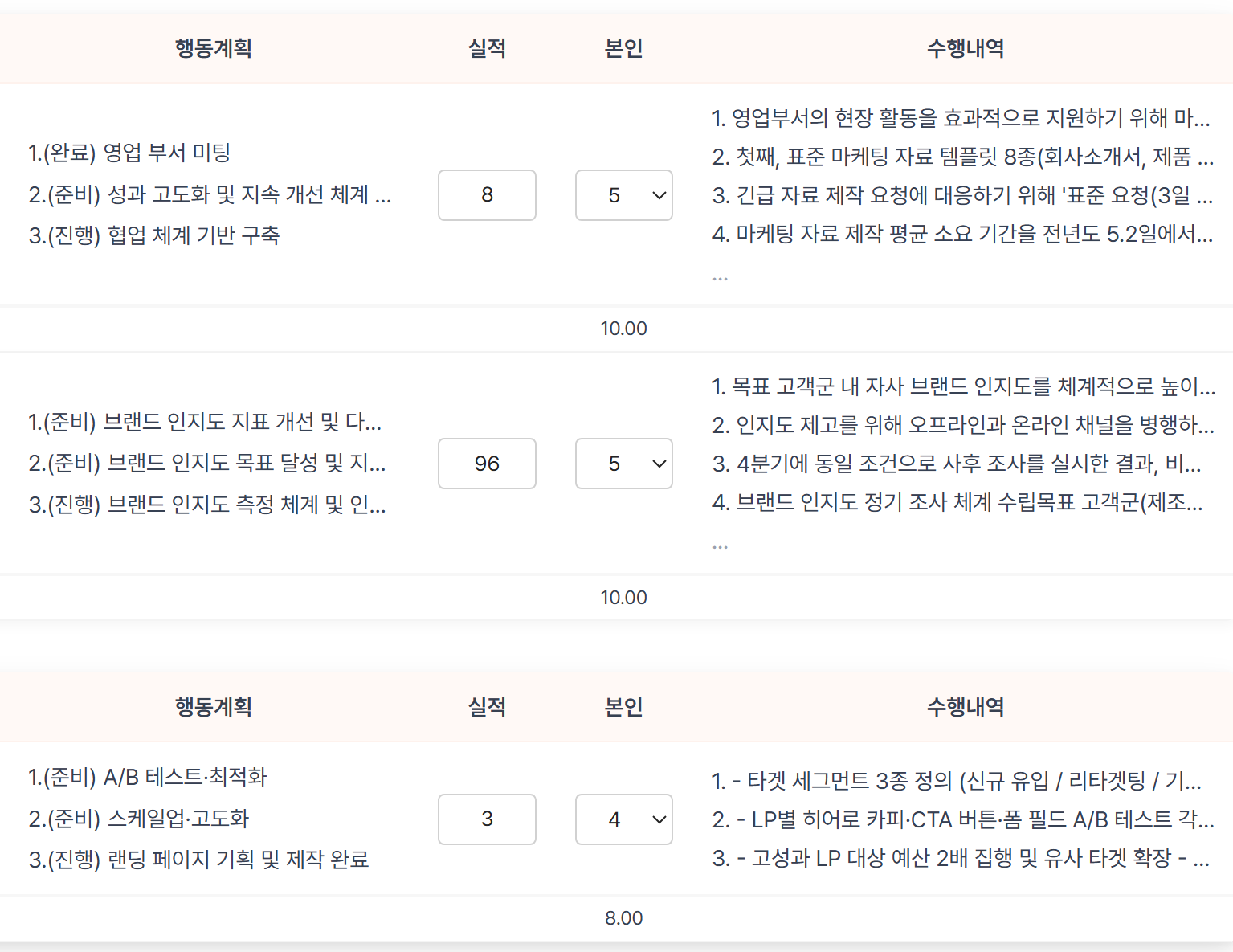 맞춤형 평가 화면