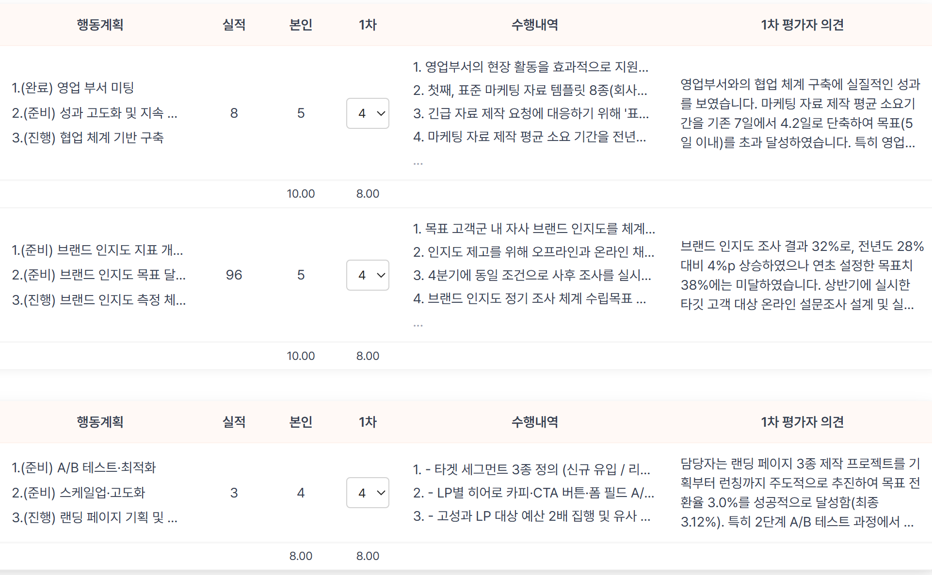 맞춤형 평가 화면