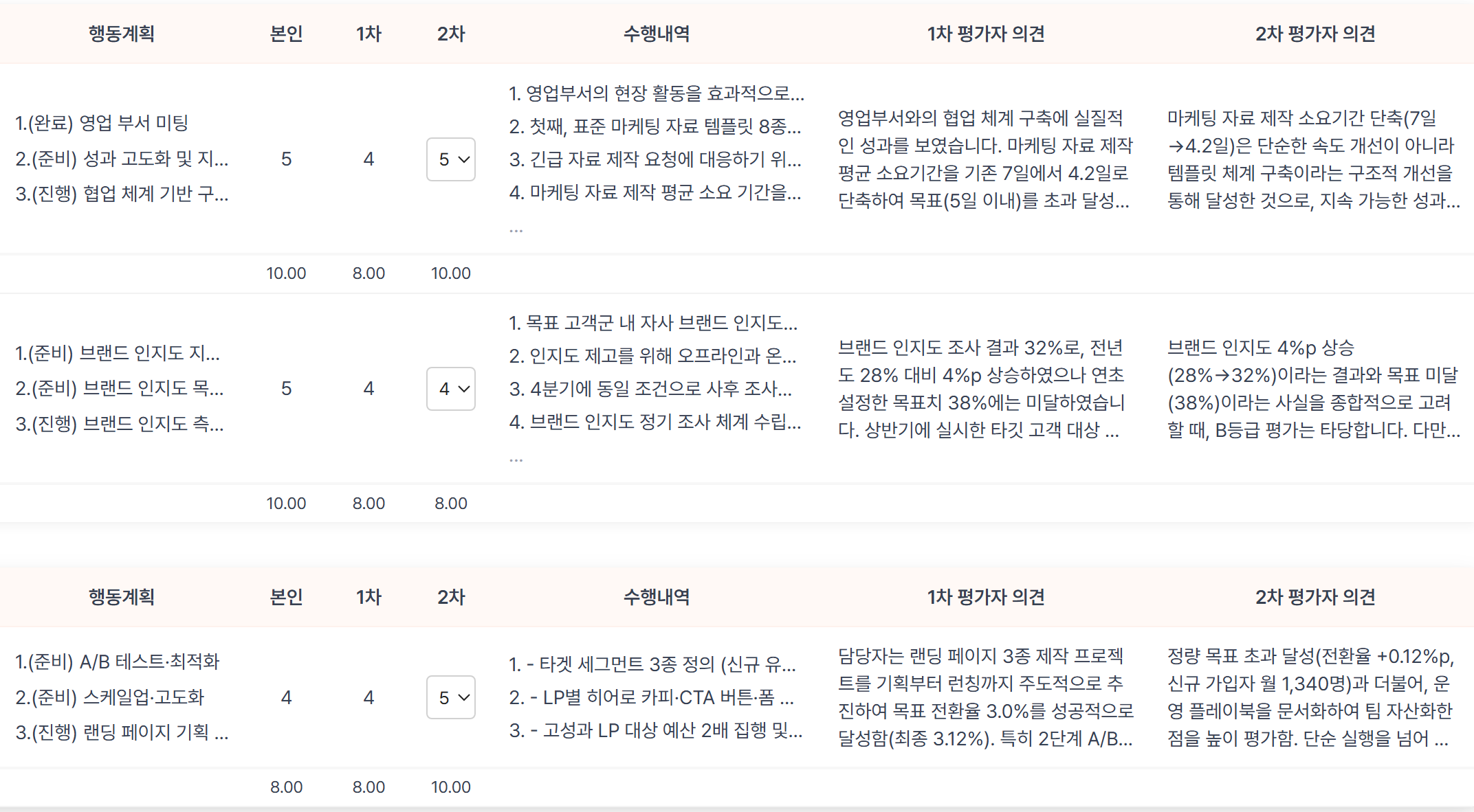 맞춤형 평가 화면