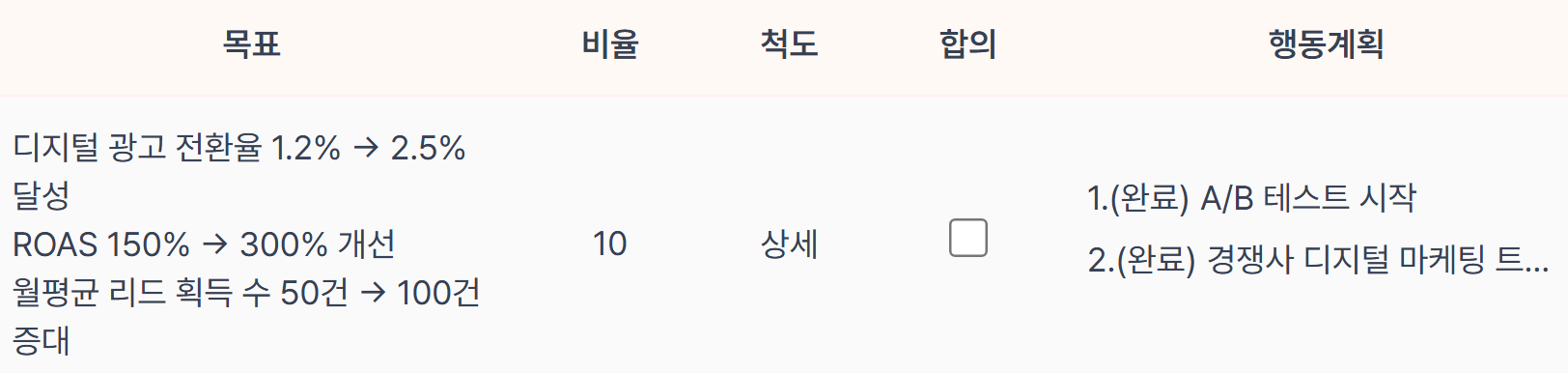 목표 합의