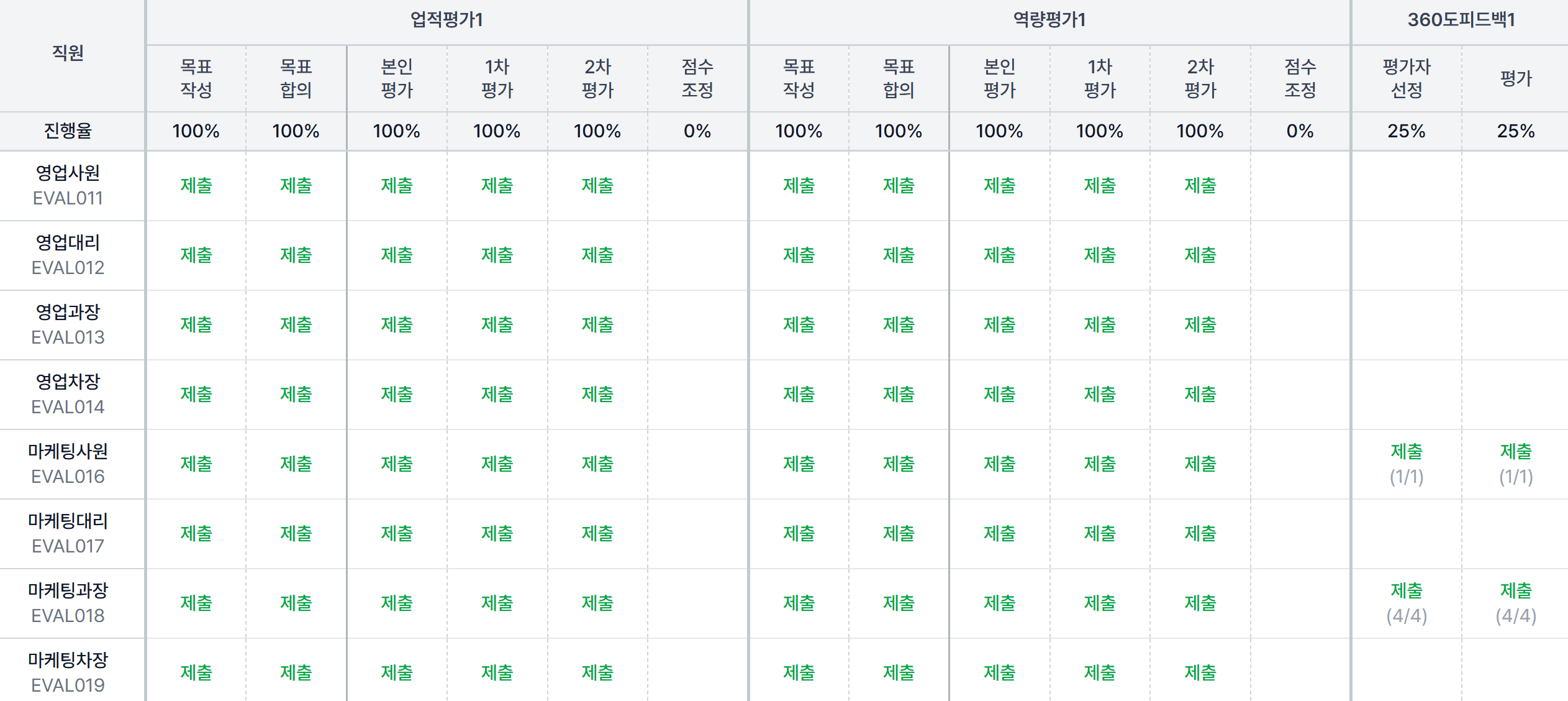 진행 현황