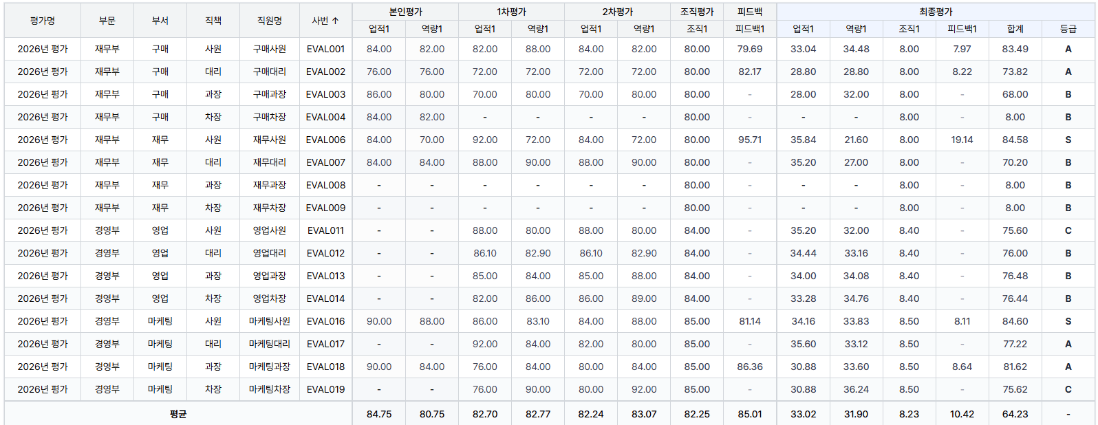 평가 기록