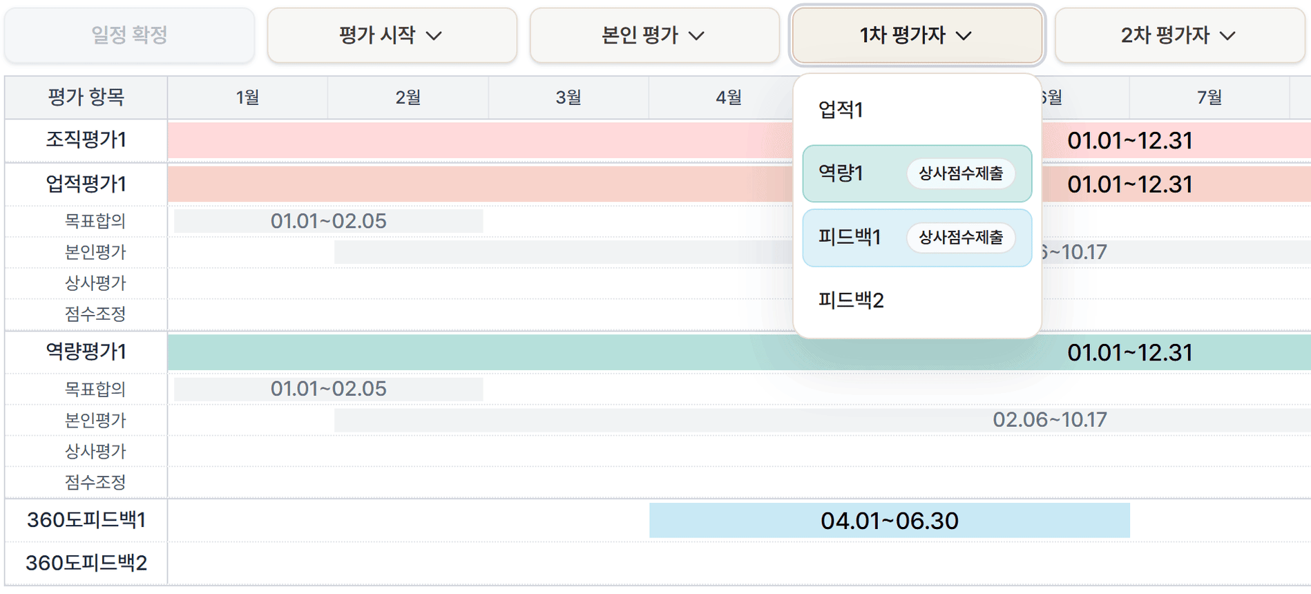 평가 단계 제어